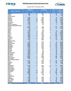 EHR Registrations By State and Program Type January 2011 to February 2015