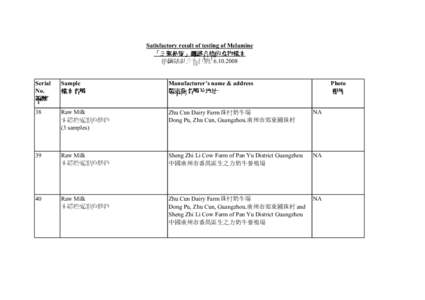 Satisfactory result of testing of Melamine 「三聚氰胺」 三聚氰胺」測試合格的食物樣本 抽驗結果公布日期: [removed]Serial