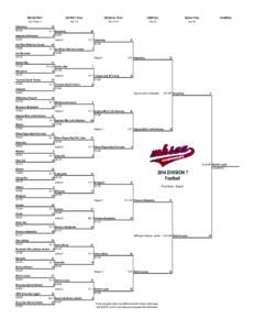 PRE-DISTRICT Oct 31-Nov 1 DISTRICT FINAL Nov 7-8