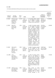 LANDS DEPARTMENT G.N[removed]It is hereby notified that the following short term tenancy tenders have been awarded:- DATE OF AWARD