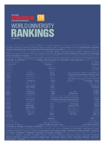 WORLD UNIVERSITY  RANKINGS OCTOBER[removed]Aachen RWTH Aarhus University Adelaide University Alabama University Amsterdam University Auckland