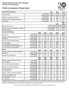 Rhode Island Kids Count 2014 Factbook Indicators of Child Well-Being Profile of Jamestown, Rhode Island Census-Based Indicators Jamestown