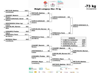 GSSE 2013 Luxembourg  -73 kg