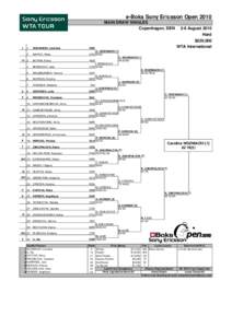 e-Boks Sony Ericsson Open 2010 MAIN DRAW SINGLES Copenhagen, DEN