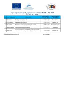 Zoznam zazmluvnených projektov v rámci výzvy KaHR-12VS-0901 ku dňu[removed]P.č. Názov prijímateľa Názov projektu