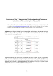 Structure of the Y-haplogroup N1c1 updated to 67 markers Jaakko Häkkinen, 27th December[removed]updated 17th January 2012)