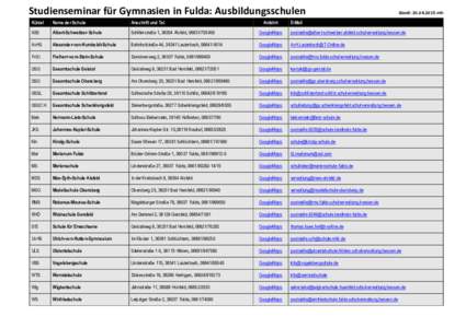 Studienseminar für Gymnasien in Fulda: Ausbildungsschulen Anfahrt Stand: mh  Kürzel