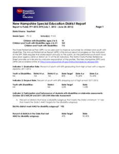 New Hampshire Special Education District Report Page 1 Report to Public FFY 2012 APR (July 1, 2012 – June 30, 2013) District Name: Deerfield Grade Span: