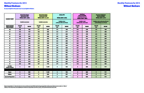 Monthly Premiums for[removed]Monthly Premiums for 2014 Without Medicare