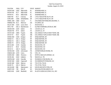 Oak Tree Grand Prix Sunday, August 24, 2014 STATION WTDR-AM WTDR-FM WTDR-FX