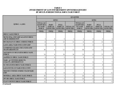 TABLE 1 INVOLVEMENT OF LAW ENFORCEMENT OFFICERS/AGENCIES BY MULTI-JURISDICTIONAL DRUG TASK FORCE QUARTER QTR 1 QTRS 1 - 4, 2013