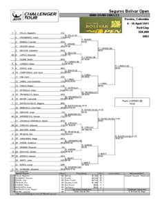 Seguros Bolivar Open MAIN DRAW SINGLES Pereira, Colombia