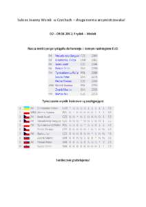 Sukces Joanny Worek w Czechach – druga norma arcymistrzowska!  02 – [removed], Frydek – Mistek Nasza mistrzyni przystąpiła do turnieju z ósmym rankingiem ELO: