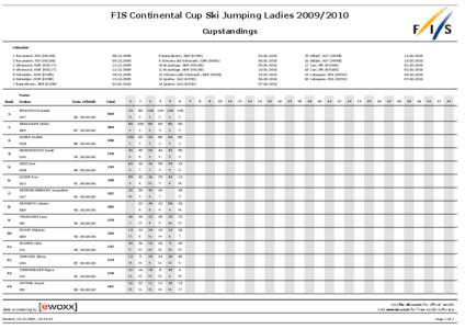 FIS Continental Cup Ski Jumping Ladies[removed]Cupstandings Calendar