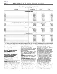 [removed]Federal Register / Vol. 80, No[removed]Friday, February 27, [removed]Notices 2015 FEDERAL SCHEDULE OF REMUNERATION [20 CFR[removed]d)] Pay grade