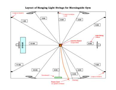 Instructions for Hanging Light Strings at Morningside Gym
