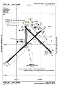 [removed]TERRE HAUTE INTL-HULMAN FIELD