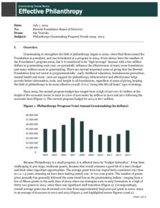 Grantmaking Trends Memo:  Effective Philanthropy Date: July 1, 2014 To: