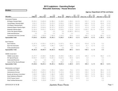 2015 Legislature - Operating Budget Allocation Summary - House Structure Numbers Agency: Department of Fish and Game [1]