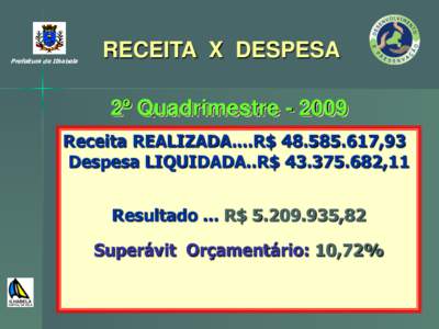 Prefeitura de Ilhabela  RECEITA X DESPESA 2º QuadrimestreReceita REALIZADA....R$ ,93