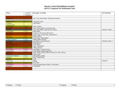 RTT / Morphinans / Dosage forms / Alkaloids / Antitussives / Codeine / Terbutaline / Tablet / Beclometasone dipropionate