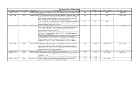 Rio Algom Enforcement History.xls