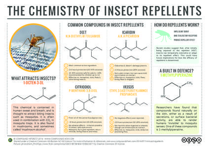 T HE CHEMIS T RY OF INSEC T REPEL L EN T S COMMON COMPOUNDS IN INSECT REPELLENTS DEET ICARIDIN