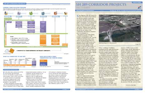SH289_CorridorProjects_BACK