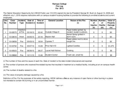 Ramapo College Fire Log For 2013 The Higher Education Opportunity Act (HEOA Public Law[removed]signed into law by President George W. Bush on August 14, 2008 and effective July 1, 2010 requires institutions with on camp