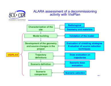 ALARA assessment of a decommissioning activity with VisiPlan Characterization of the site Model building