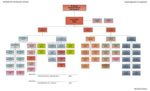 Visio-IT Org Chart[removed]vsd