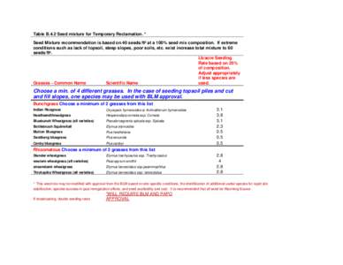 Table B.4.2 Seed mixture for Temporary Reclamation. * Seed Mixture recommendation is based on 40 seeds/ft² at a 100% seed mix composition. If extreme conditions such as lack of topsoil, steep slopes, poor soils, etc. ex