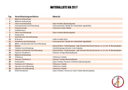 Materialliste KiA 2017 Tag