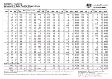 Campania, Tasmania January 2015 Daily Weather Observations Most observations from Campania, but some from Hobart Airport. Date