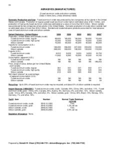 20  ABRASIVES (MANUFACTURED) (Fused aluminum oxide and silicon carbide) (Data in metric tons, unless otherwise noted) Domestic Production and Use: Fused aluminum oxide was produced by two companies at four plants in the 