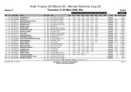 Kids Trophy O2 Bikers #2 - Merida Wallonia Cup #2 Thieusies, 21-22 Mars 2009, BEL Masters 2  Details
