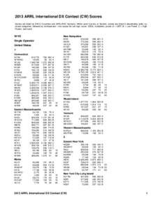 2013 ARRL International DX Contest (CW) Scores