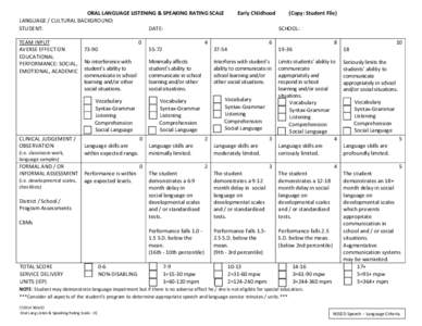 ORAL LANGUAGE LISTENING & SPEAKING RATING SCALE LANGUAGE / CULTURAL BACKGROUND: STUDENT: DATE: TEAM INPUT AVERSE EFFECT ON