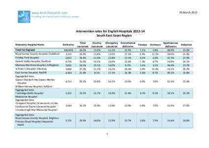 Microsoft Word - South East Coast maternity intervention ratesdocx
