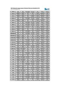 IAAF Diamond League season (Diamond Race) per discipline 2015: as of 27th November 2014 100m M Doha[removed]