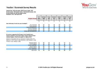 YouGov / Eurotrack Survey Results Sample Size: 2033 GB adults, 2060 German adults, 1001 French adults, 1009 Danish adults, 1022 Swedish adults, 1006 Finnish adults and, 620 Norweigan adults Fieldwork: 21st - 25th April 2