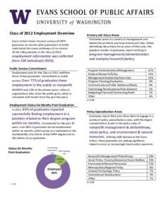   Class	
  of	
  2012	
  Employment	
  Overview	
   	
   Evans	
  School	
  Career	
  Services	
  surveys	
  all	
  MPA	
   graduates	
  six	
  months	
  after	
  graduation	
  to	
  better	
   under