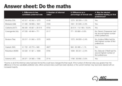 13_0134 Maths activity answers_AW.indd