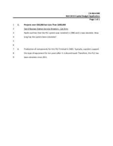 CA‐NLH‐048  NLH 2015 Capital Budget Application  Page 1 of 1  1   Q. 