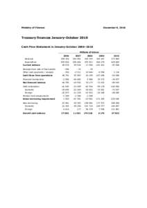 Treasury finances January-October 2010