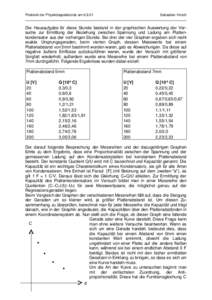 Protokoll der Physikdoppelstunde am[removed]Sebastian Hirsch Die Hausaufgabe für diese Stunde bestand in der graphischen Auswertung der Versuche zur Ermittlung der Beziehung zwischen Spannung und Ladung am Plattenkonden