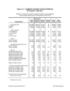 Table[removed]SUMMARY HOUSING CHARACTERISTICS, BY COUNTY: [removed]Based on a sample and subject to sampling variability. Figures displayed are the average values over the 5-year period of 2007 to[removed]Characteristic