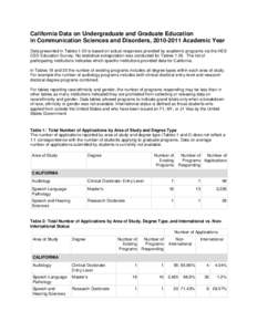 California Data on Undergraduate and Graduate Education in Communication Sciences and Disorders, [removed]Academic Year Data presented in Tables 1-20 is based on actual responses provided by academic programs via the HE