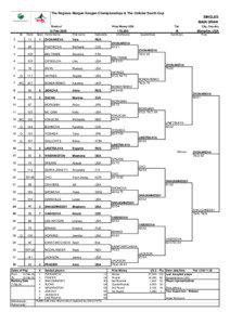 The Regions Morgan Keegan Championships & The Cellular South Cup  SINGLES