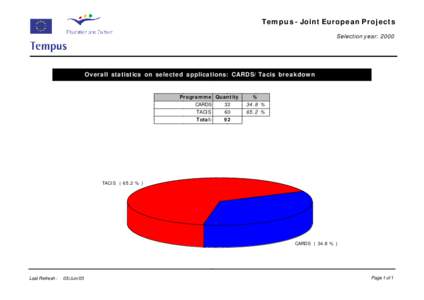 SEL_JEP Statistics (JEP YES pro